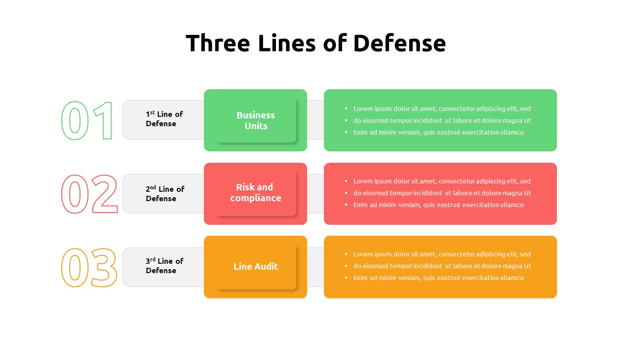 Three Lines of Defense ppt Template