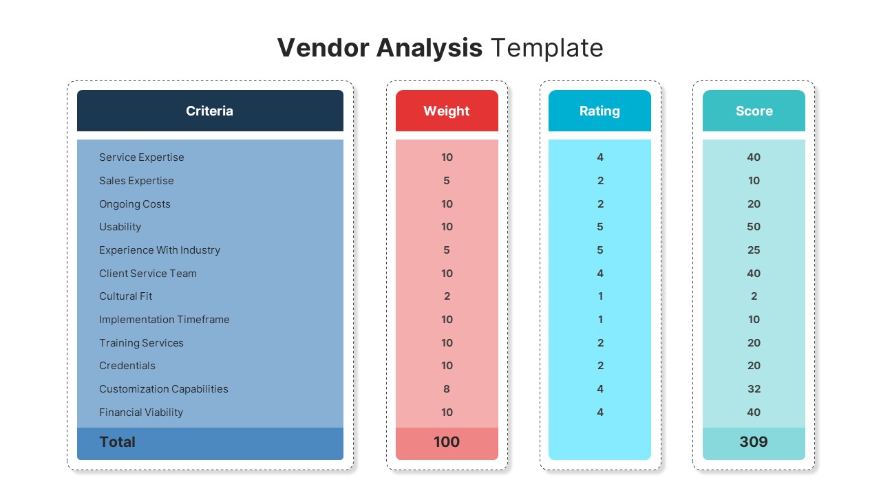 Vendor Analysis Template