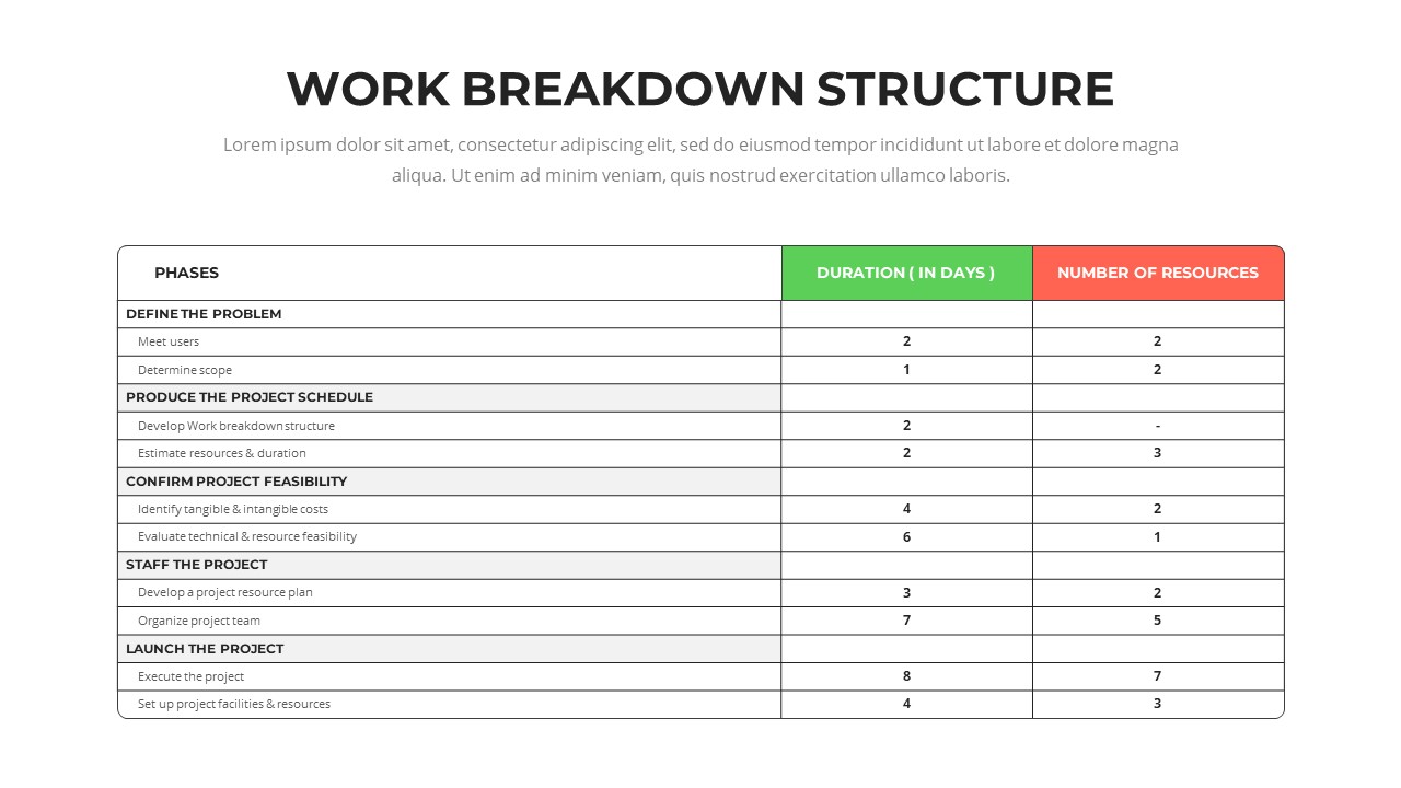 Work Breakdown Structure Presentation Template