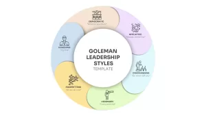 goleman 6 leadership style