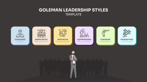 leadership styles by daniel goleman