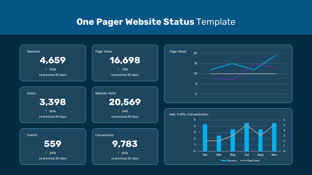 one pager project template