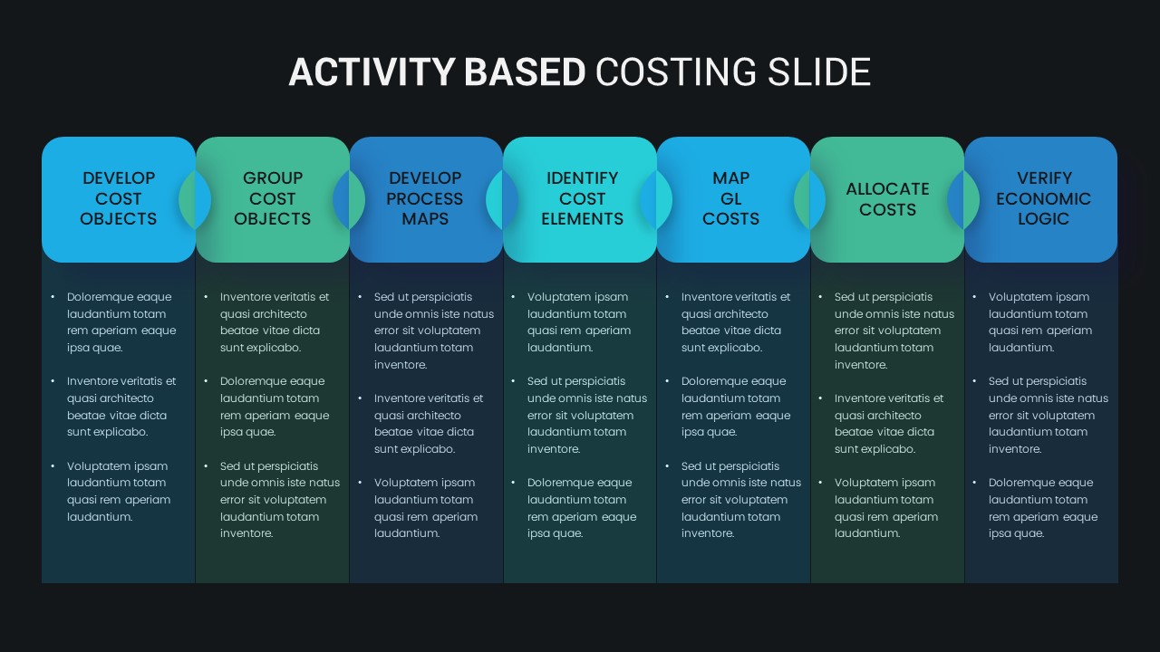 Activity Based Costing PowerPoint Slides