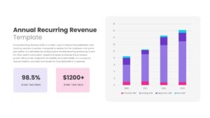 Annual Recurring Revenue PowerPoint Template