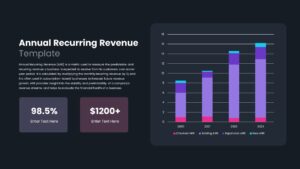 Annual Recurring Revenue PowerPoint Templates