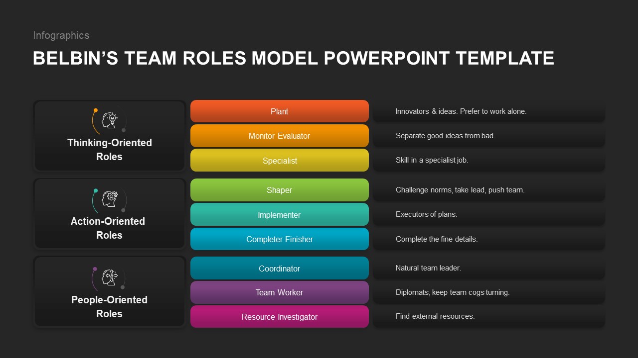 Belbin's-Team-Roles-Model-Template