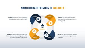 Big Data Characteristics Infographic PowerPoint Template