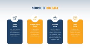 Big Data Infographic Deck PowerPoint Template6