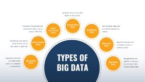 Big Data Types Infographic Deck PowerPoint Template