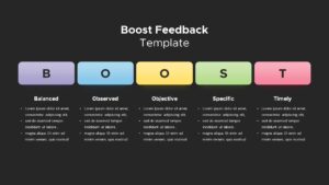 Boost Feedback PowerPoint Template