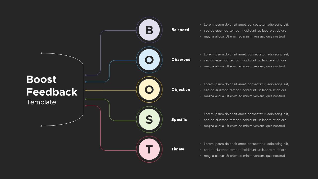 Boost Feedback Slides PowerPoint Template