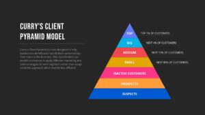 Curry's Client Pyramid PowerPoint Templates