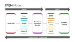 EFQM Model PowerPoint Template