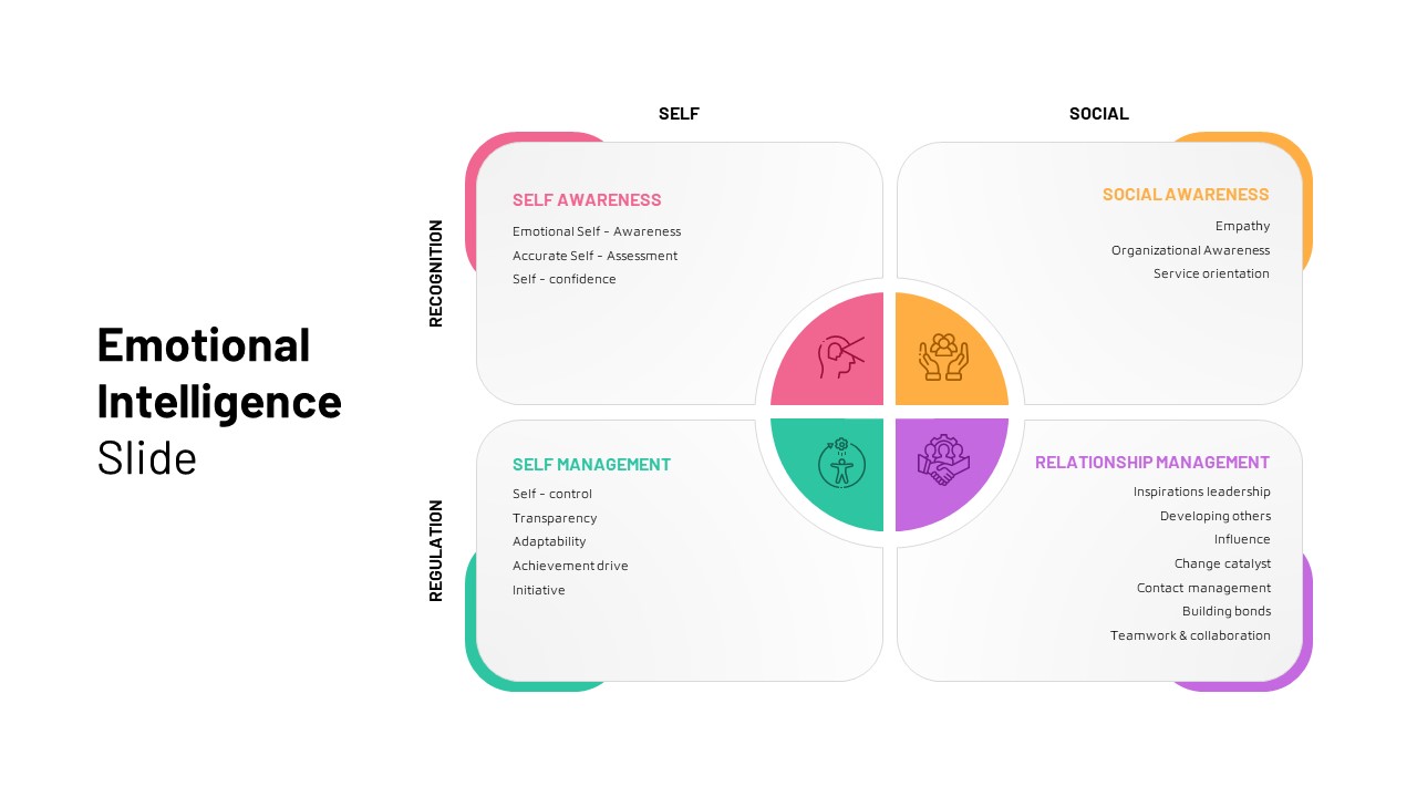 Emotional Intelligence Slide