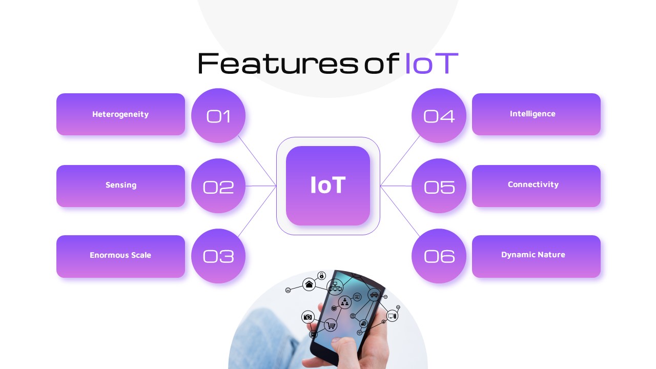 IoT Presentation Template Features