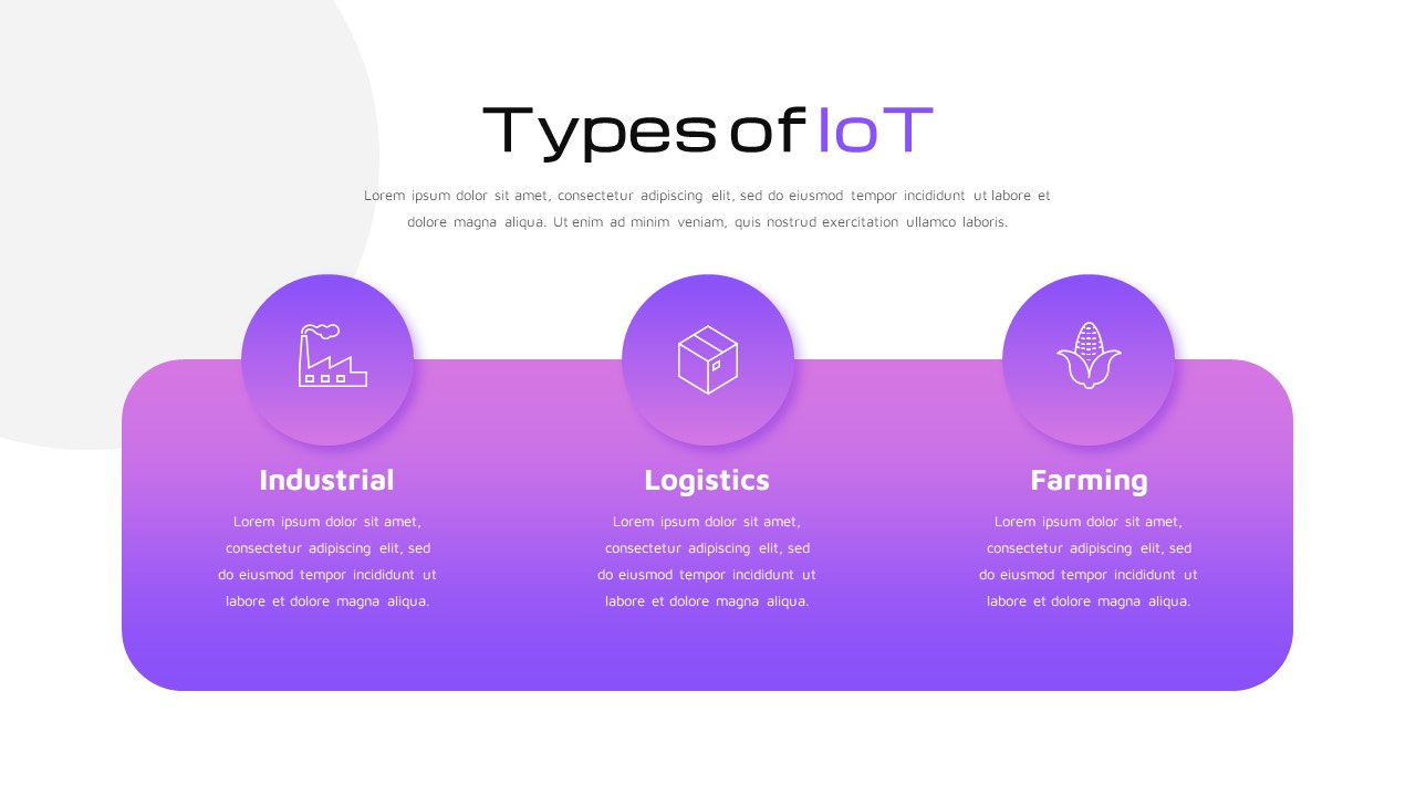 IoT Presentation Template Types