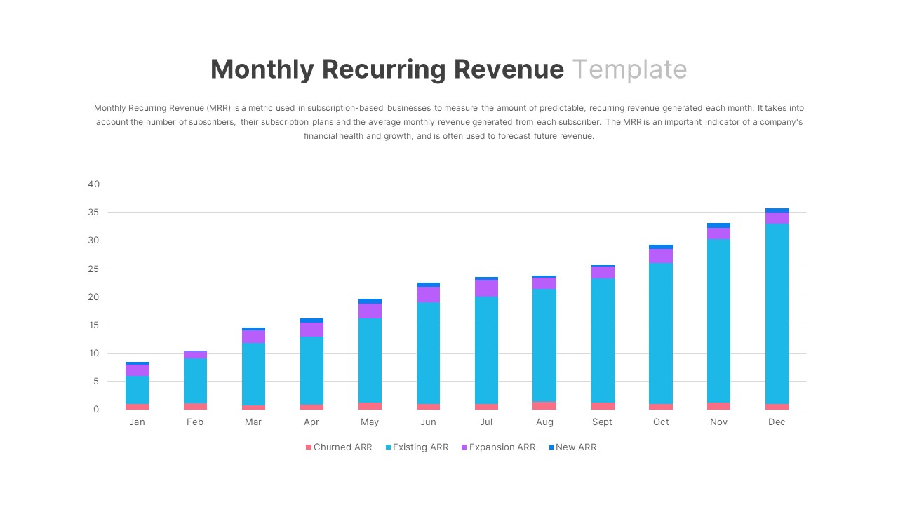 Monthly Recurring Revenue PowerPoint Template