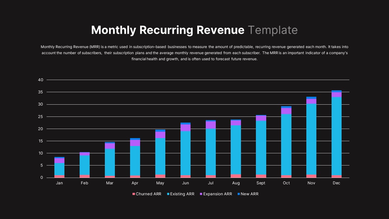 Monthly Recurring Revenue PowerPoint Templates