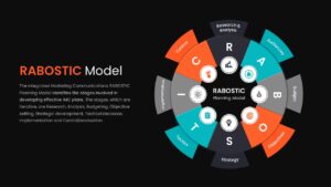 RABOSTIC Model PowerPoint Templates