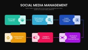 Social Media Management Template Dark