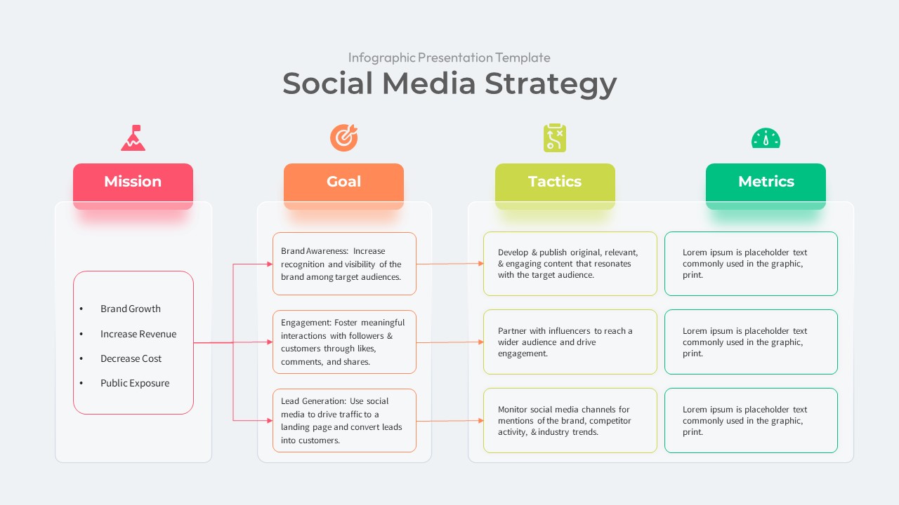 Social Media Strategy Template