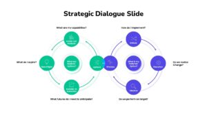 Strategic Dialogue PowerPoint Slide