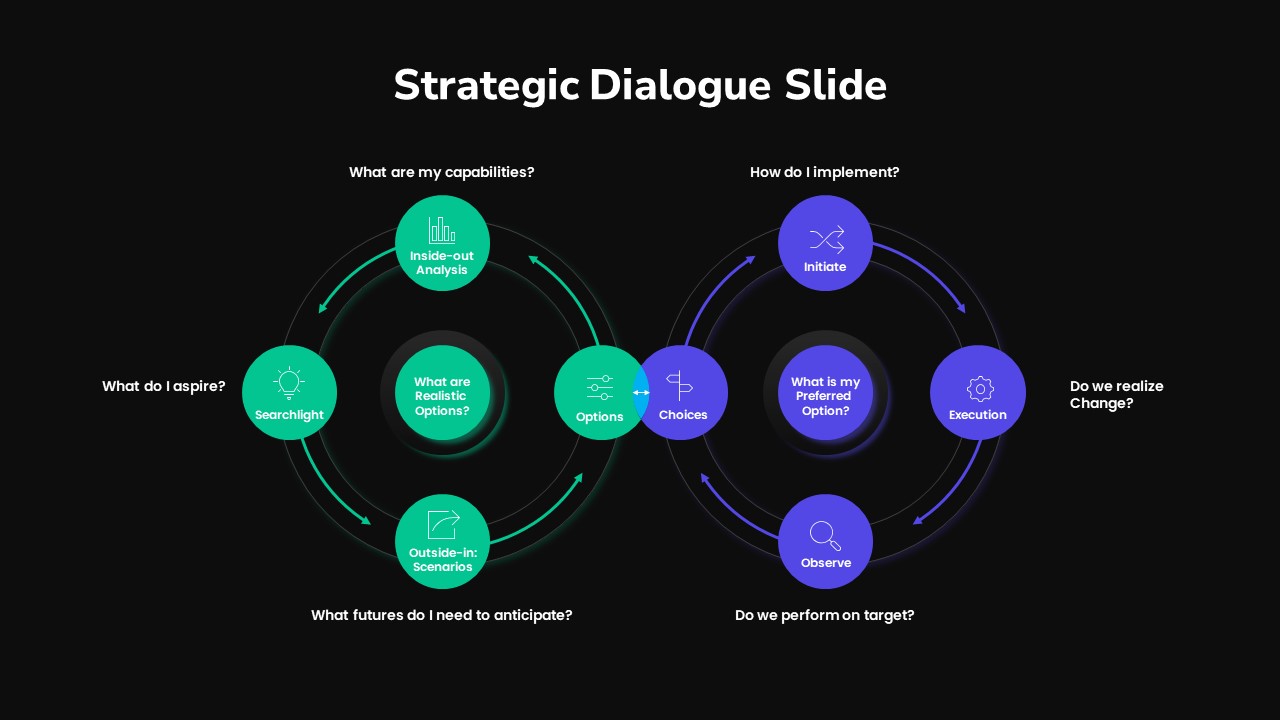 Strategic Dialogue PowerPoint Slides