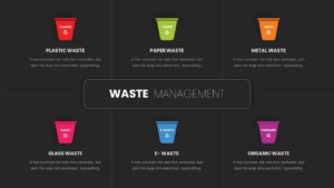 Waste Management PowerPoint Templates