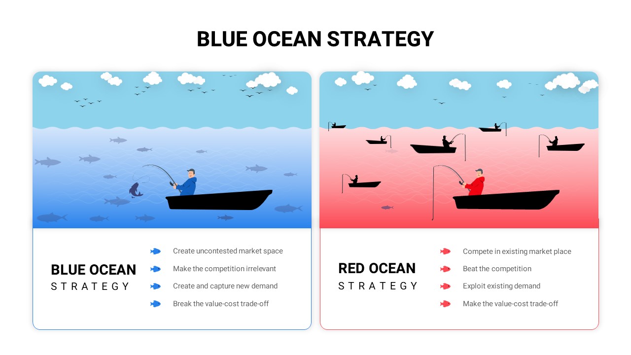 Blue Ocean Strategy PowerPoint Template