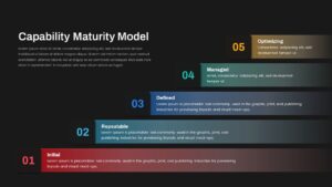 Capability Maturity Model PowerPoint Template Dark