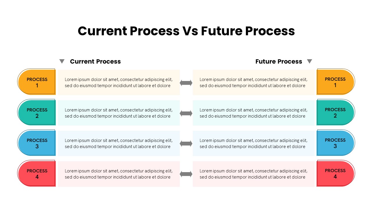 Current Process Vs Future Process PowerPoint