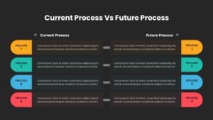 Current Process Vs Future slide