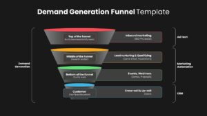 Demand Generation PPT Template