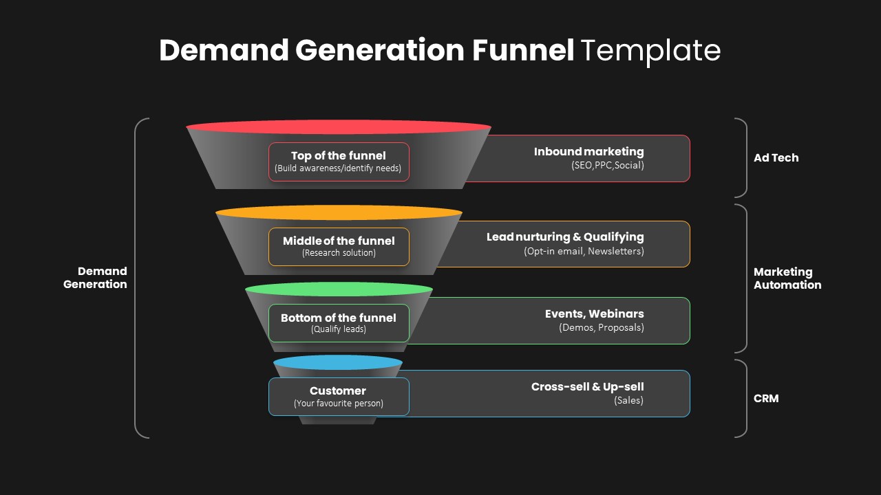 Demand Generation PPT Template