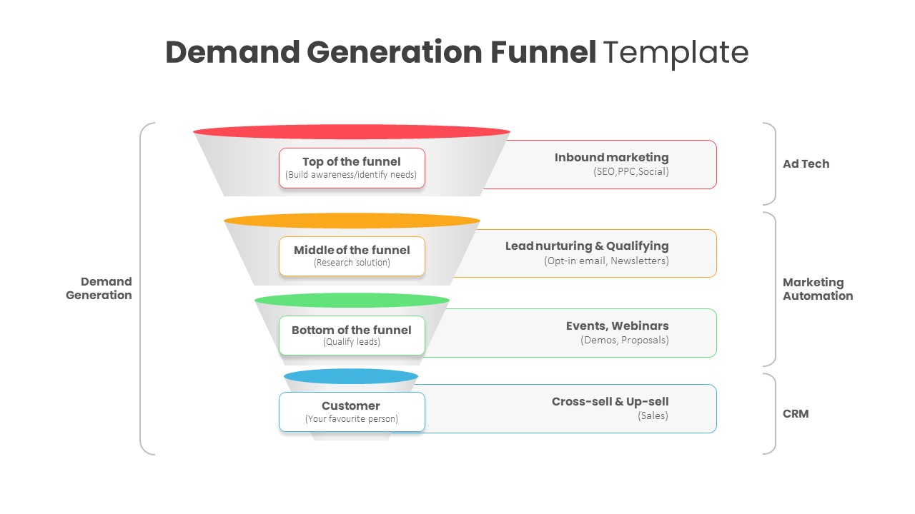 Demand Generation PowerPoint Template