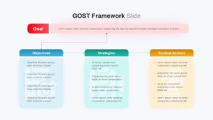 GOST Strategy PowerPoint slide