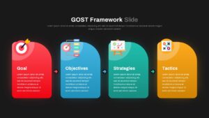 GOST Strategy Ppt Template