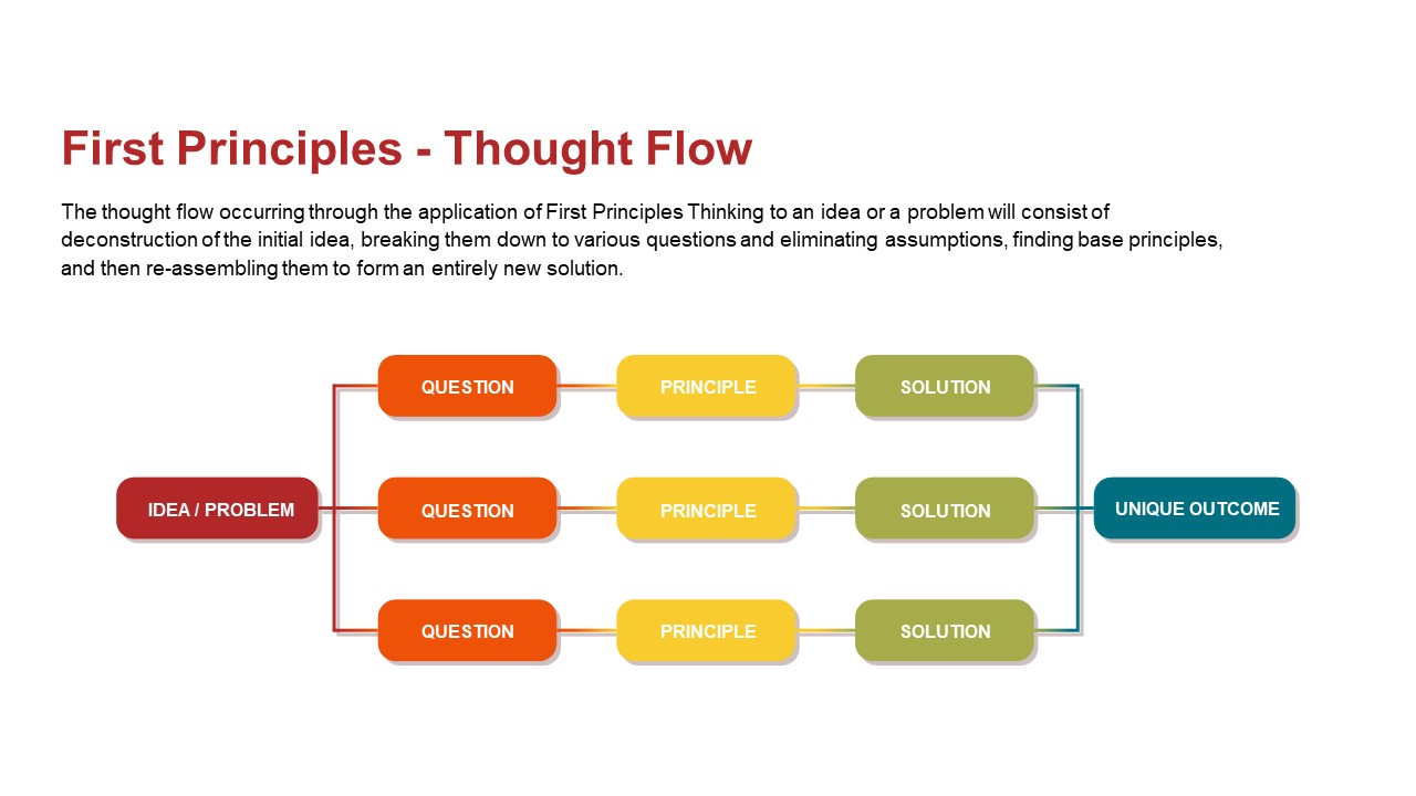 Mental Models Thought Flow PowerPoint Template