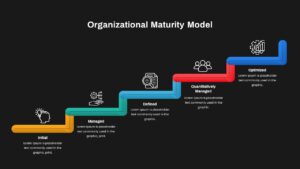 Organizational Maturity Model PowerPoint Template Dark