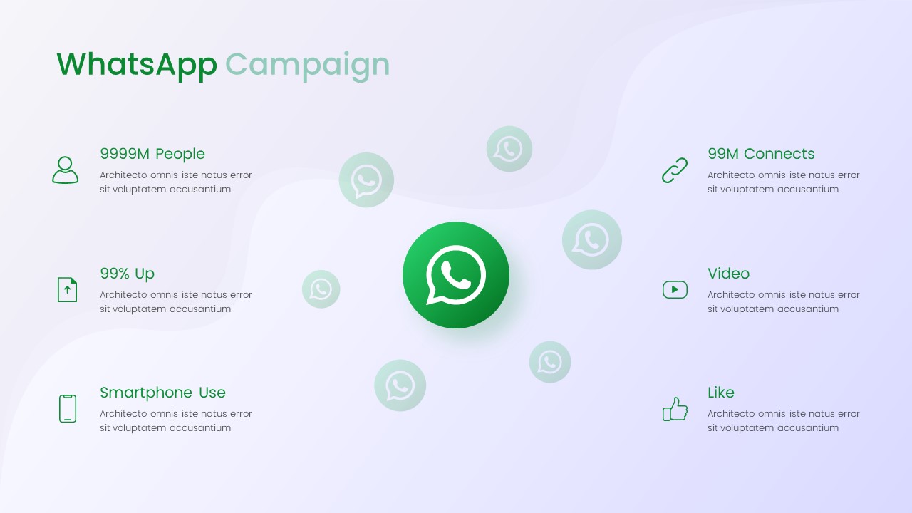 Social Media Report WhatsApp Campaign powerPoint Template