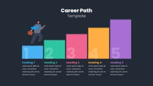 career progression template