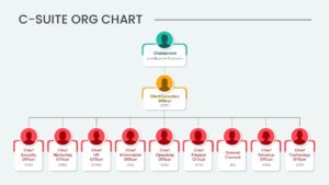 C-Suite Org Chart PPT Template