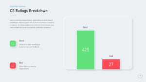Customer Success Rating BreakDown PowerPoint Template