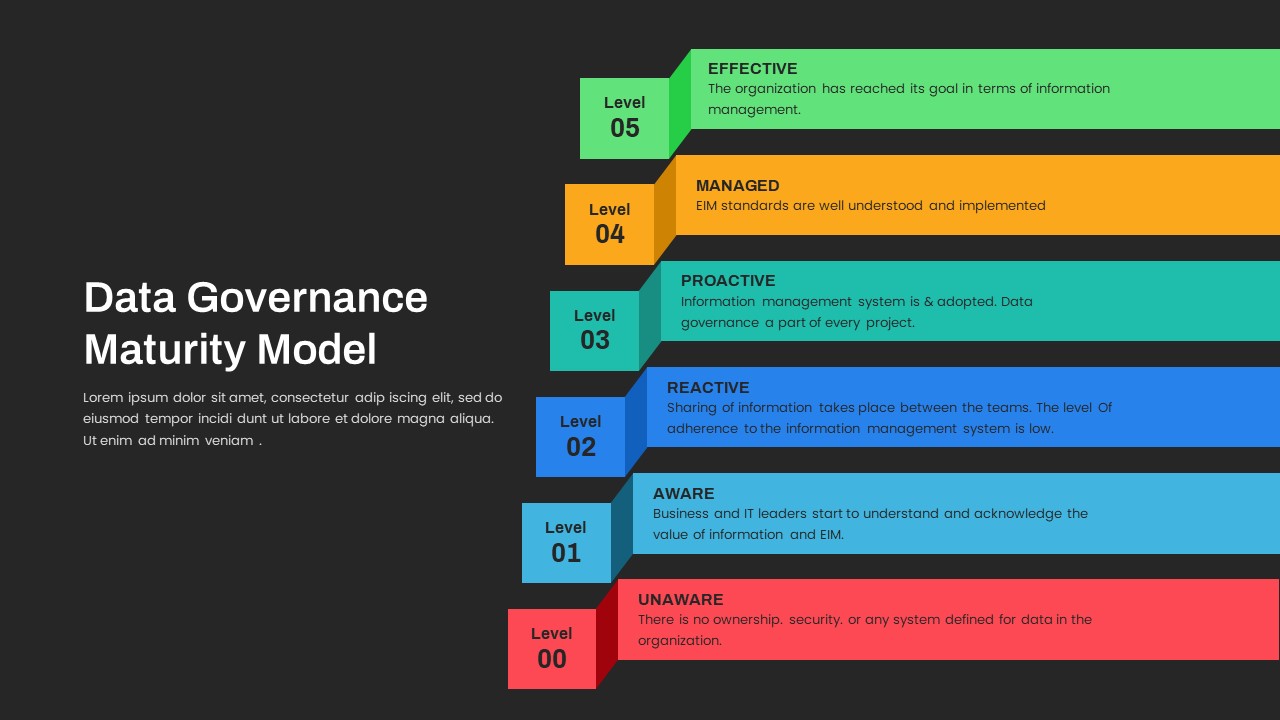 Data Governance Maturity Model PowerPoint Template Dark