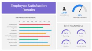 Employee Satisfaction PowerPoint Template