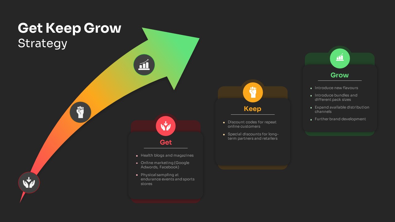 Get Keep Grow Strategy PowerPoint Template Dark