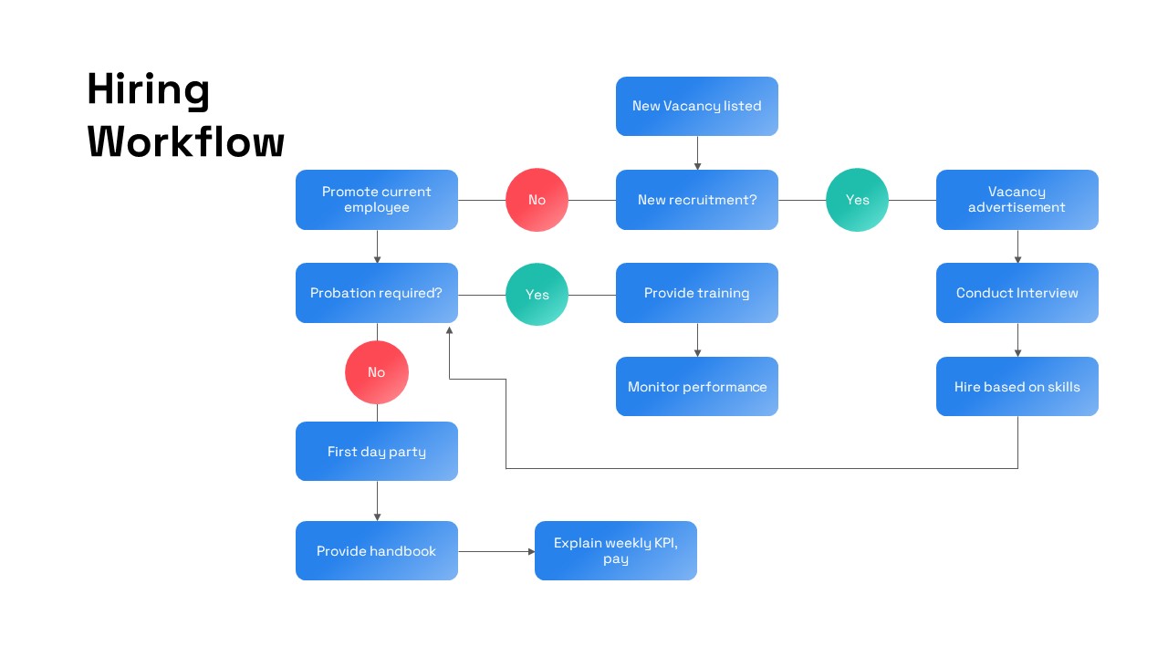 HR Workflow Process Management PPT Template3