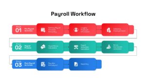 HR Workflow Process Management Payroll PPT Template