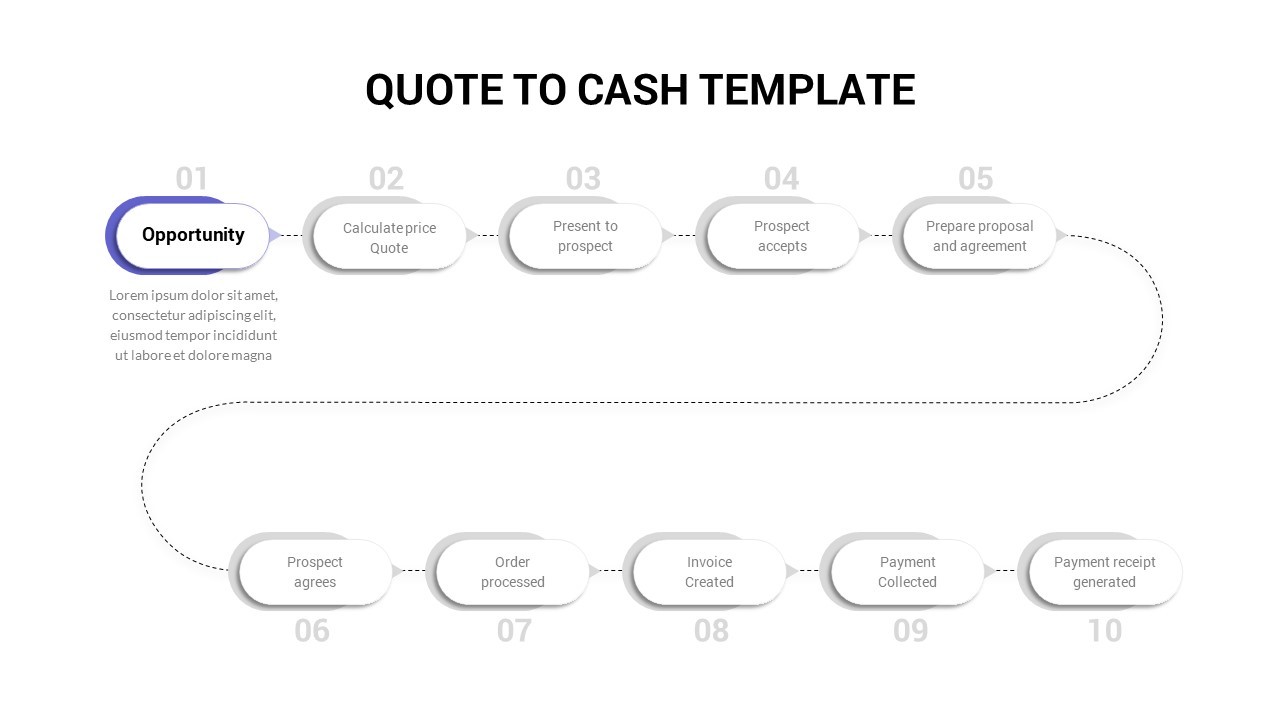 Quote To Cash PowerPoint Presentation Template