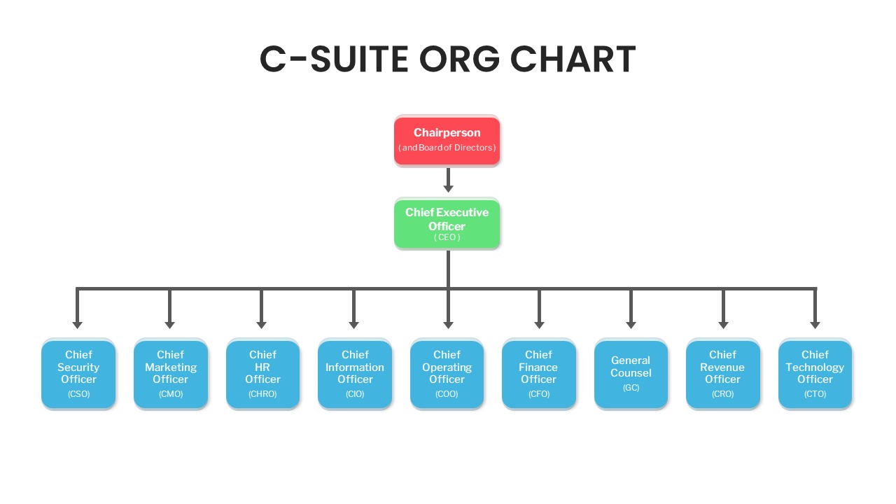 C Level Org Chart PowerPoint Template